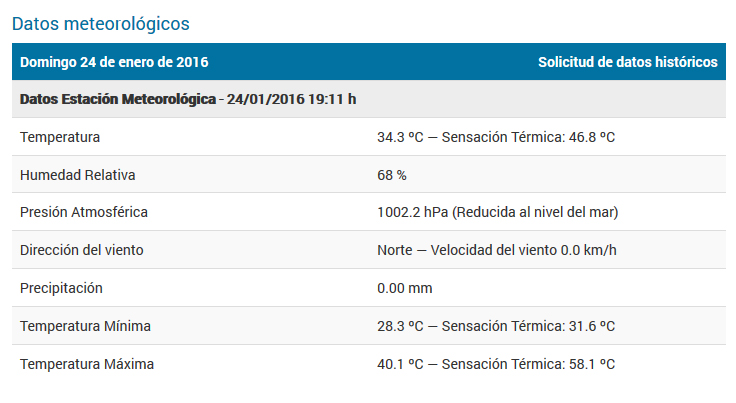 La térmica superó los 58º en la Ciudad de Santa Fe
