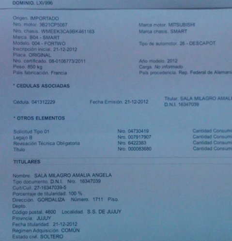Milagro Sala compró un auto descapotable de 28 mil dólares en 2012