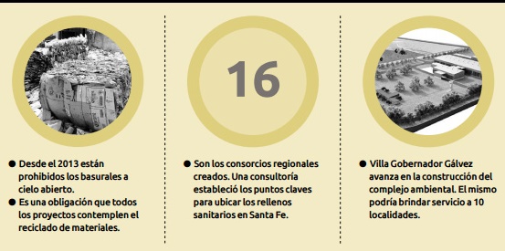 La mitad de la basura que arrojan los santafesinos no es tratada