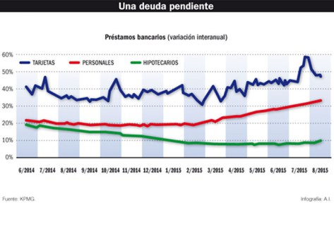 Habrá que tener ingresos por 25 mil pesos para acceder a los créditos hipotecarios