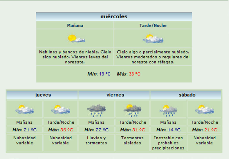 A las 15, la sensación térmica alcanzó los 45º en la Ciudad de Santa Fe