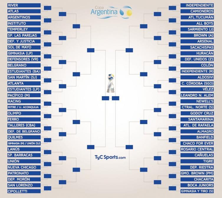 COPA ARGENTINA: POSIBLE CRUCE ENTRE UNIÓN Y COLÓN