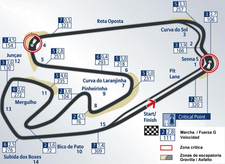 El circuito de Interlagos estará a la venta