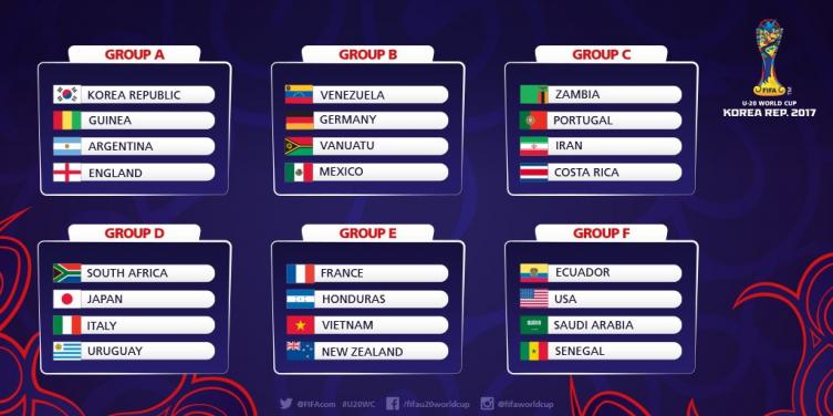 HAY CLUBES QUE NO QUIEREN CEDER A SUS JUGADORES AL MUNDIAL SUB 20 