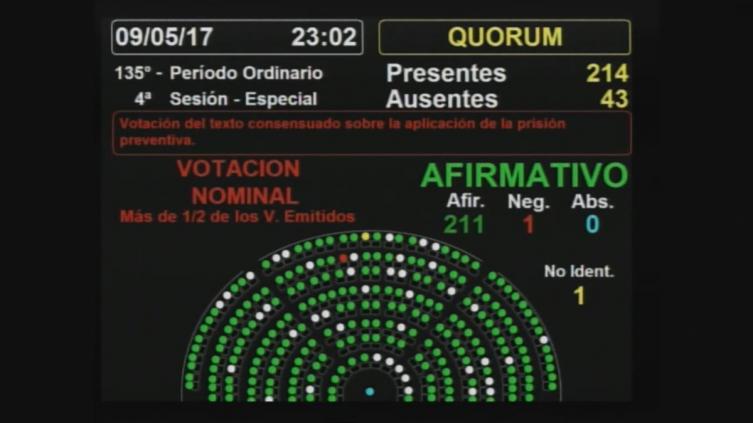 Diputados aprobó el proyecto para bloquear cualquier reducción de penas a genocidas