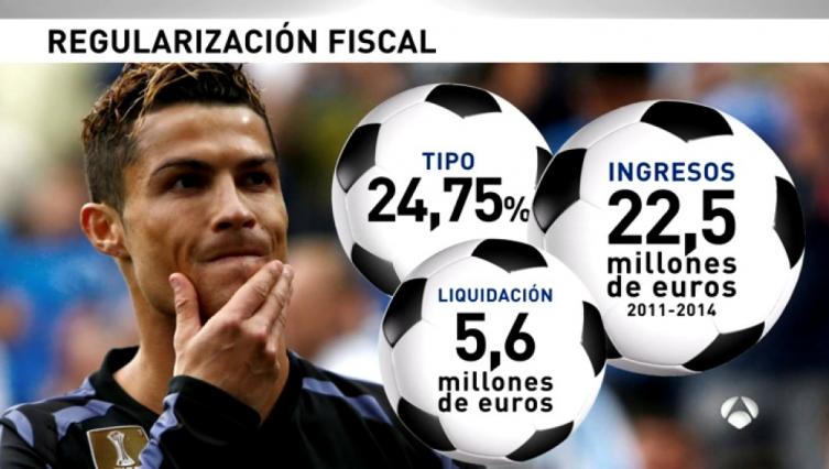 RONALDO HABRÍA DEFRAUDADO 15 MILLONES A HACIENDA (video)