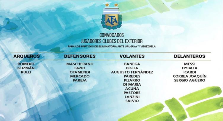 LA LISTA DE LOS CONVOCADOS POR SAMPAOLI - CON EL KUN Y SIN HIGUAÍN 