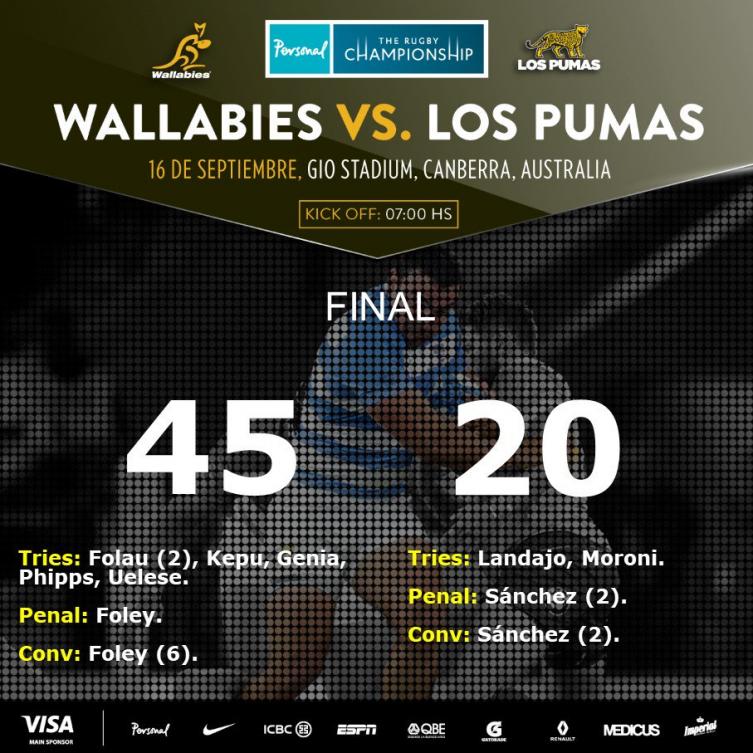 LOS PUMAS SE DERRUMBARON EN EL SEGUNDO TIEMPO ANTE WALLABIES