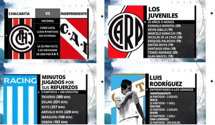 Los cambios en las transmisiones del fútbol, a dos meses de su relanzamiento