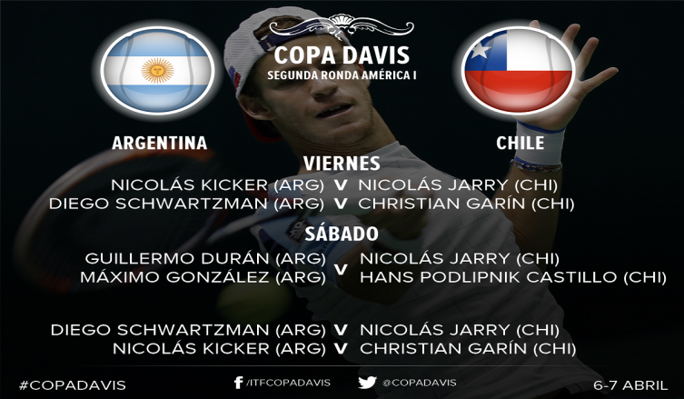 Copa Davis: Schwartzman como líder y el debut de Kicker