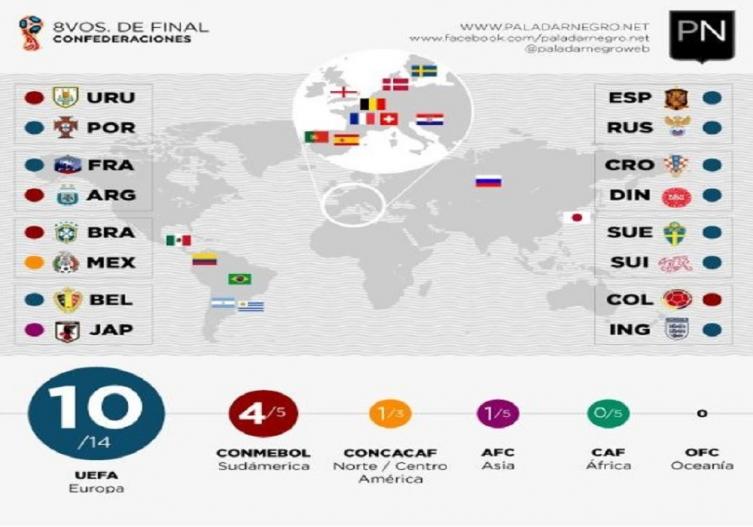 Así serán los cruces de octavos del Mundial