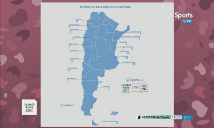 ¿De qué provincias son los deportistas de los Juegos Olímpicos?