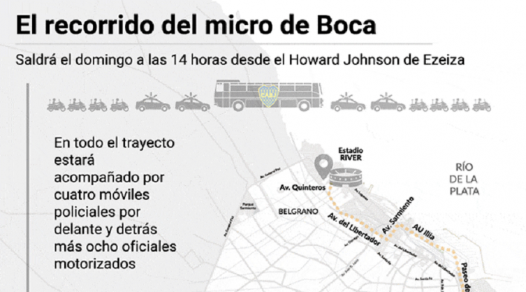 Así será el súper operativo para custodiar el micro de Boca hasta el Monumental