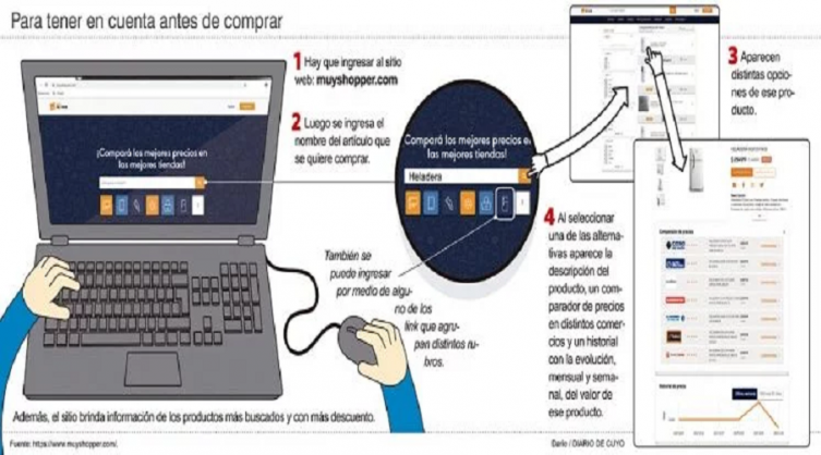 Lanzan una aplicación para saber si son reales las rebajas del Cyber Monday
