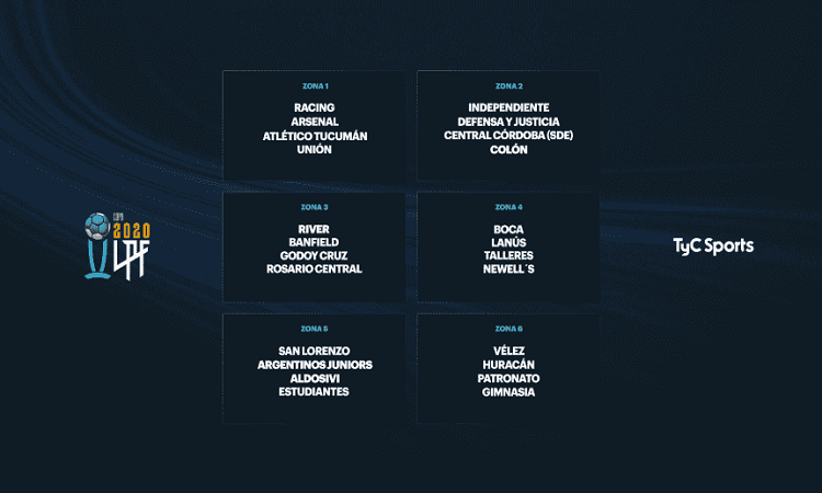 El cronograma de la Liga Profesional espera por el sorteo de la Sudamericana