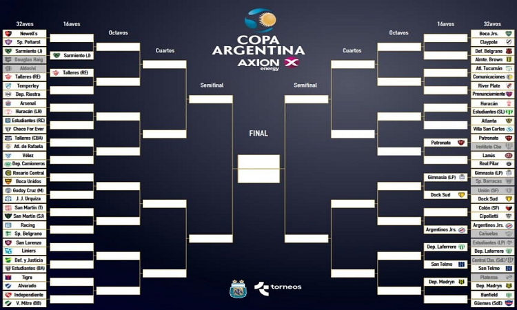 EL CUADRO DE LA COPA ARGENTINA 2020