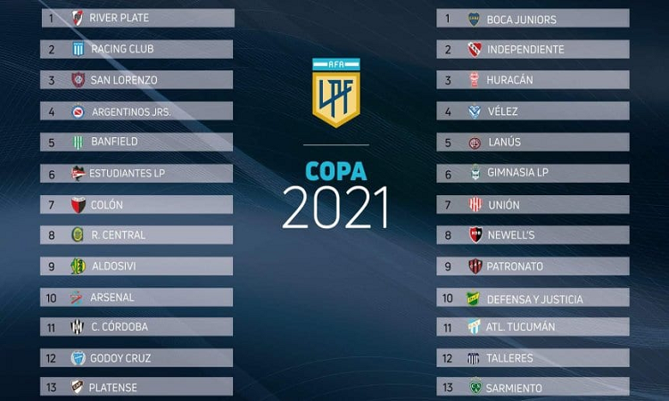 Copa LPF 2021 así quedaron las zonas y el fixture - TyC Sports