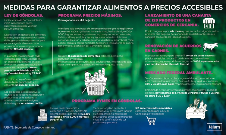Alimentos a precios accesibles: las iniciativas del Gobierno para garantizarlo