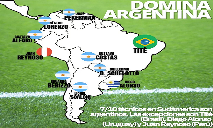7 de las 10 selecciones tienen entrenadores argentinos