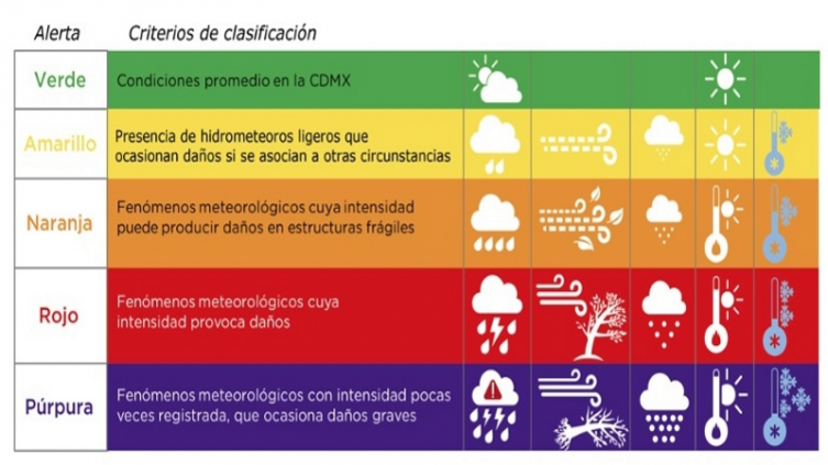 Significado de los colores de alertas por lluvias y tormentas