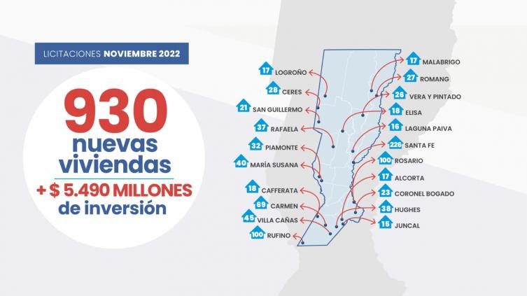 En noviembre, la provincia licitará más de 900 nuevas viviendas para 20 localidades