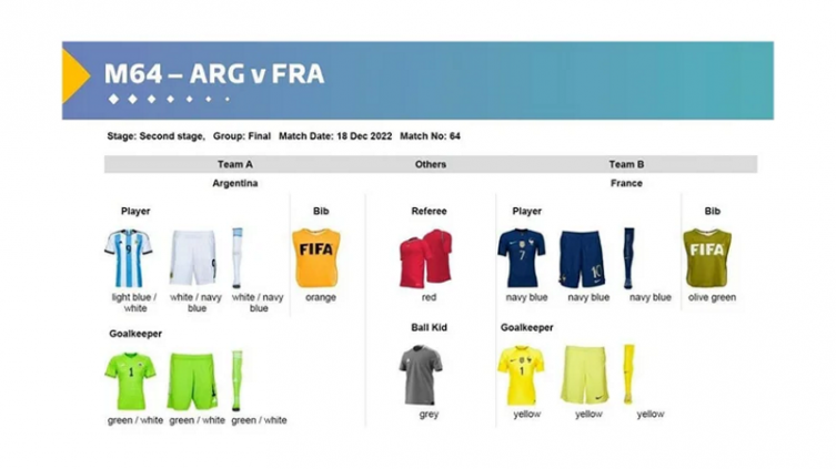 La camiseta que usará Argentina en la definición del Mundial ante Francia