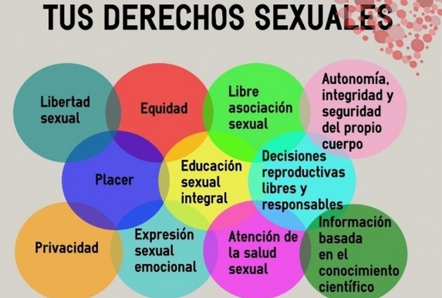 La provincia realizó talleres de promoción de los derechos sexuales y reproductivos