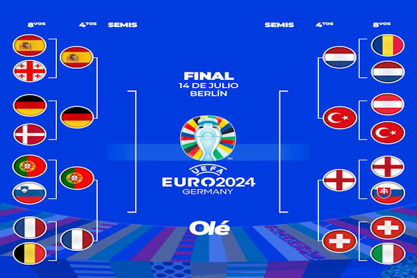 Así quedó el cuadro de cuartos de final de la Eurocopa