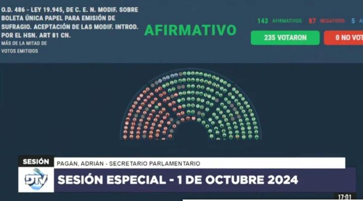 Diputados aprobó la Boleta Única de Papel, que se utilizará desde las elecciones del año que viene