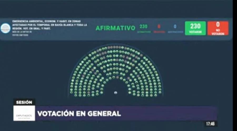 Diputados: Se voto por unanimidad una asistencia económica a Bahía Blanca para reconstruir la ciudad