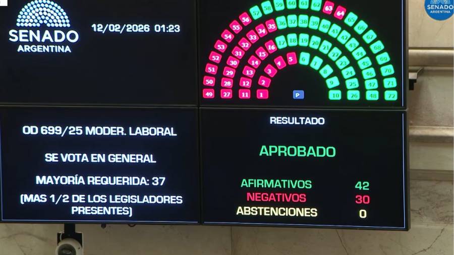 Vacaciones, despidos y banco de horas: qué cambia con el proyecto de reforma laboral que aprobaron los senadores