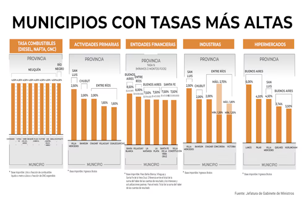 Los municipios con las tasas más altas del país