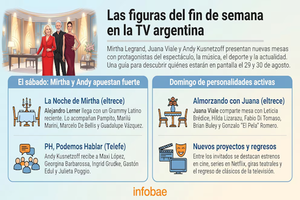 Los invitados del fin de semana de Mirtha Legrand, Juana Viale y Andy Kusnetzoff